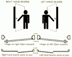 Reverse Handing Chart